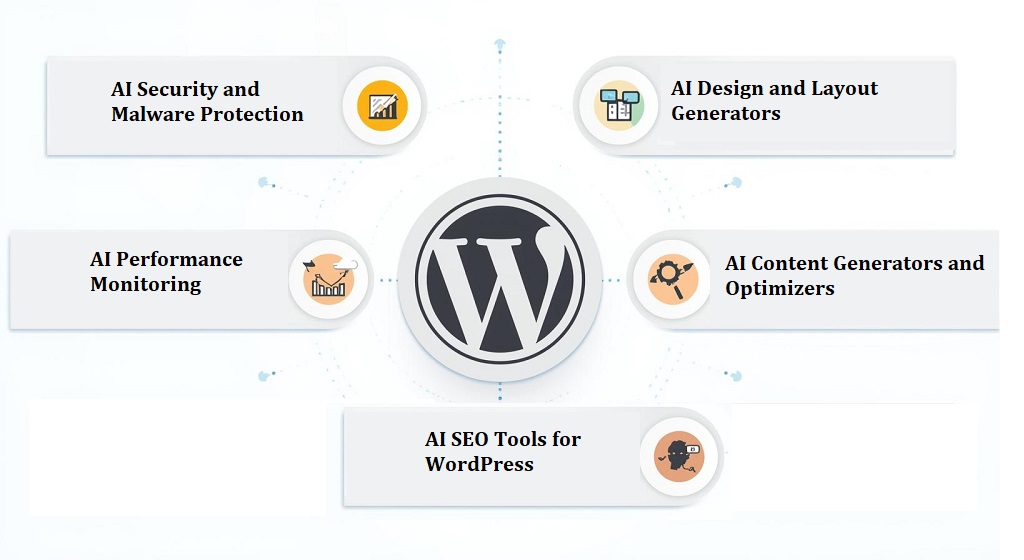 AI Tools Transform WordPress Development